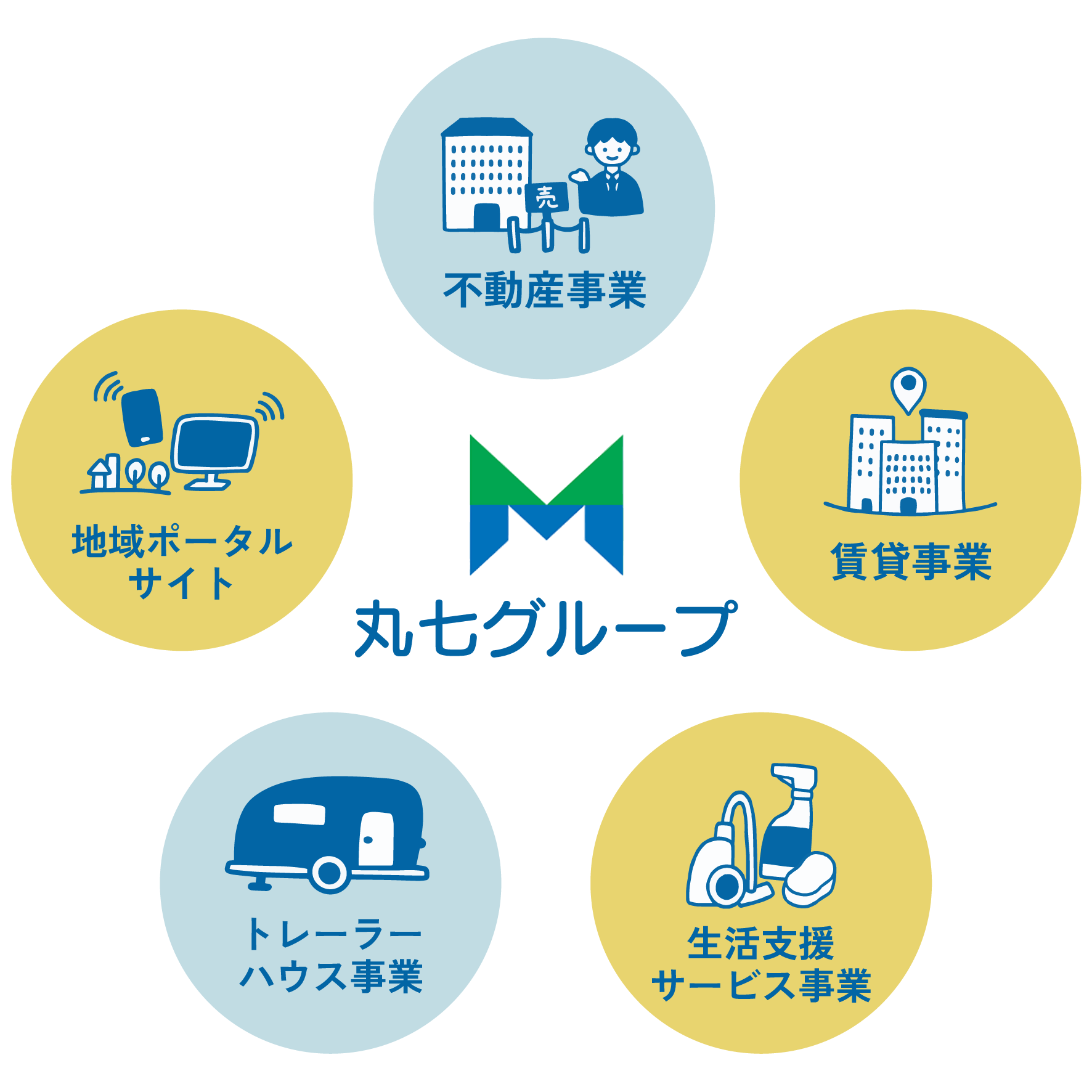 丸七住宅の事業内容のご紹介